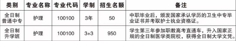 2023年重庆市合川卫生学校招生人数是多少？