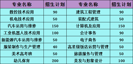 涪陵职教中心招生计划