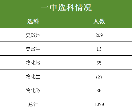 重庆一中