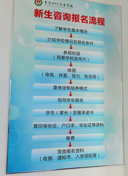 重庆知行卫校的招生流程是什么样