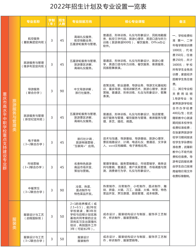 重庆市武隆区职业教育中心招生计划