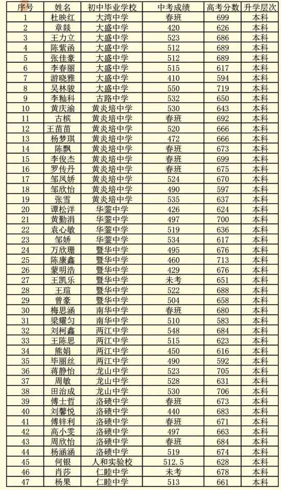 蜀都职业技术学校2025年开启多彩未来之门