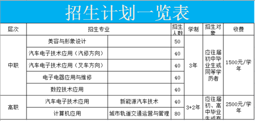 2023年重庆医药卫生学校招生分数线是多少？