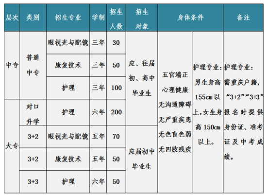 重庆市三峡卫校招生计划