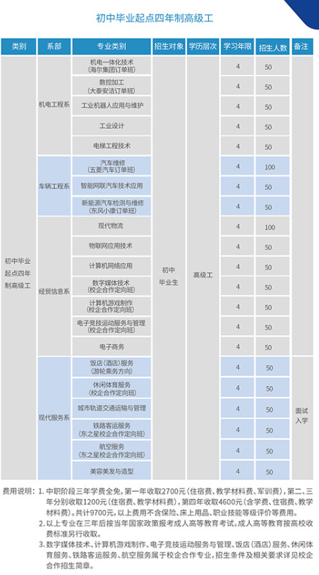 重庆机械高级技工学校招生简章