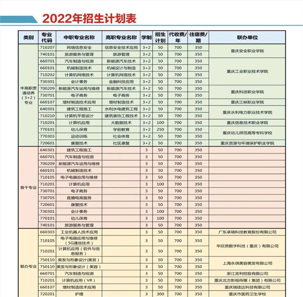 重庆市开州区职业教育中心招生计划