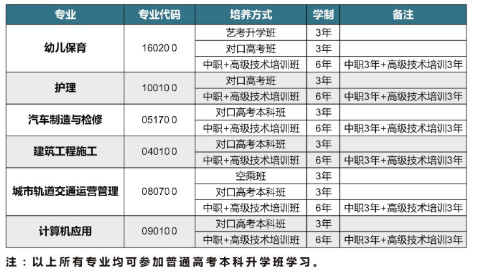 重庆工业管理职业学校招生计划