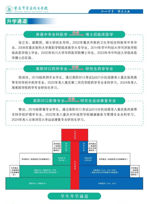 涪陵卫校2024年招生简章(图）