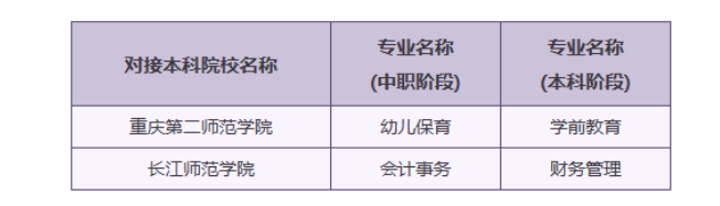 重庆女职中“3+4”专业介绍