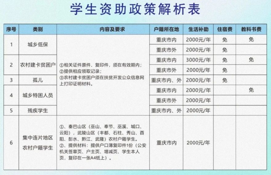 重庆知行卫生学校新生校园指南