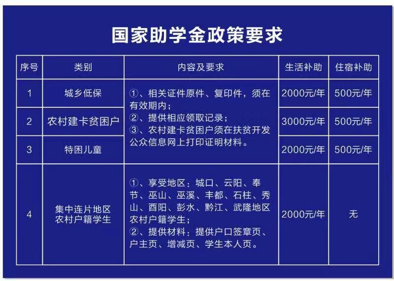 重庆知行卫校助学金