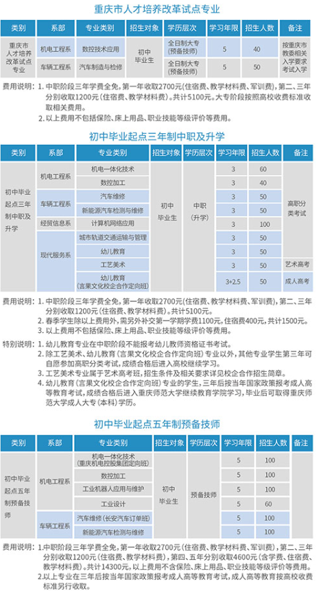 重庆机械高级技工学校招生简章