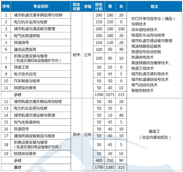 重庆铁路运输高级技工学校