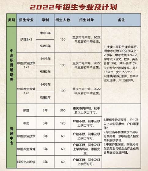 重庆市渝东卫生学校2022年招生计划（图）