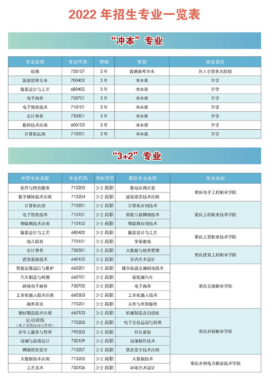 重庆市龙门浩职业中学校2022年招生专业、招生计划（图）