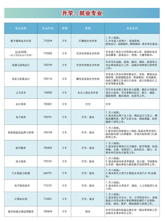 重庆市龙门浩职业中学校2022年招生专业、招生计划（图）